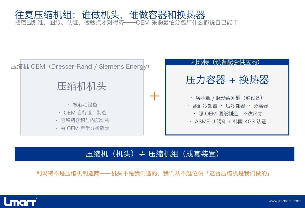压缩机配套容器的供货范围边界示意