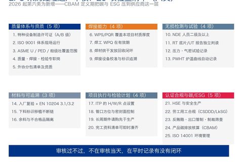 供应商工厂审核清单：EPC 采购经理进厂该查的 25 项