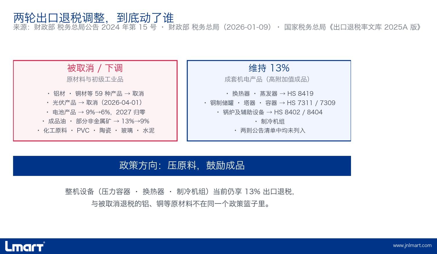 两轮退税调整“动了谁”数据对比图