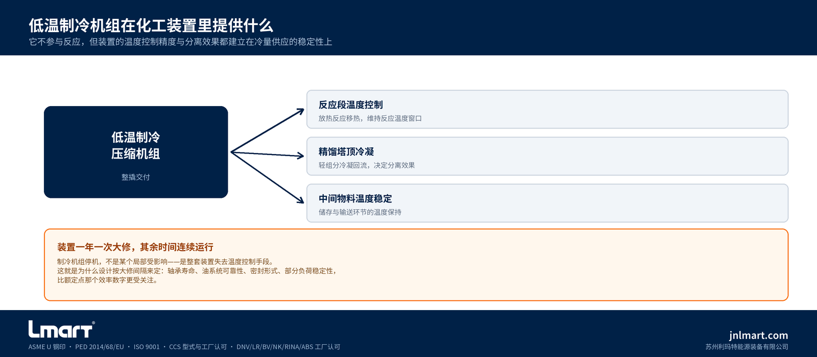 利玛特承接浙石化己二腈装置低温制冷压缩机组订单