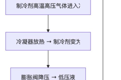 工业冷冻机组常用术语全解析：EPC、船厂技术人员必读指南（附流程图+术语表）