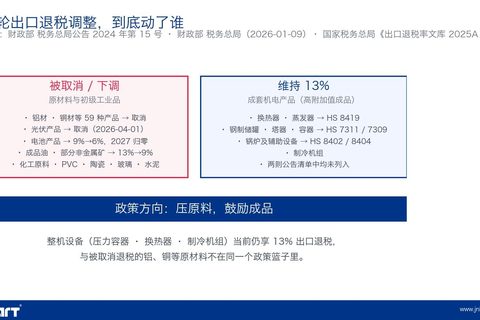 出口退税调整下的压力容器与换热器：2026出口成本要点